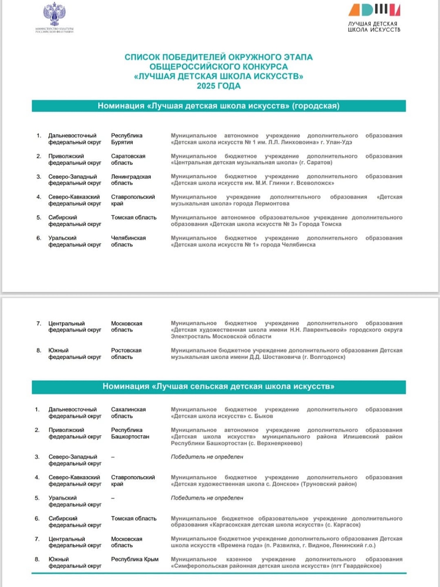 ПОЗДРАВЛЯЕМ!